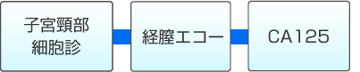 脳ドック